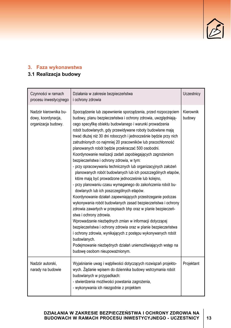 rozpocz ciem Kierownik dowy, koordynacja, budowy, planu bezpiecze stwa i ochrony zdrowia, uwzgl dniaj - budowy organizacja budowy.