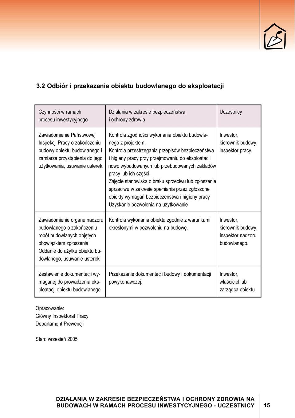 kierownik budowy, budowy obiektu budowlanego i Kontrola przestrzegania przepisów bezpiecze stwa inspektor pracy.