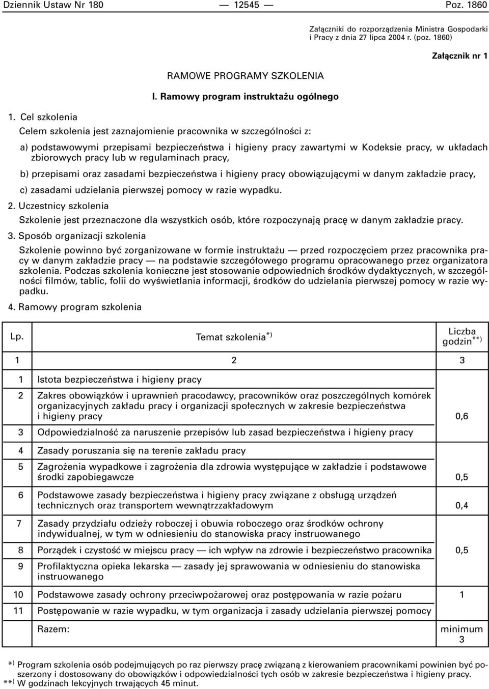 lub w regulaminach pracy, b) przepisami oraz zasadami bezpieczeƒstwa i higieny pracy obowiàzujàcymi w danym zak adzie pracy, c) zasadami udzielania pierwszej pomocy w razie wypadku.