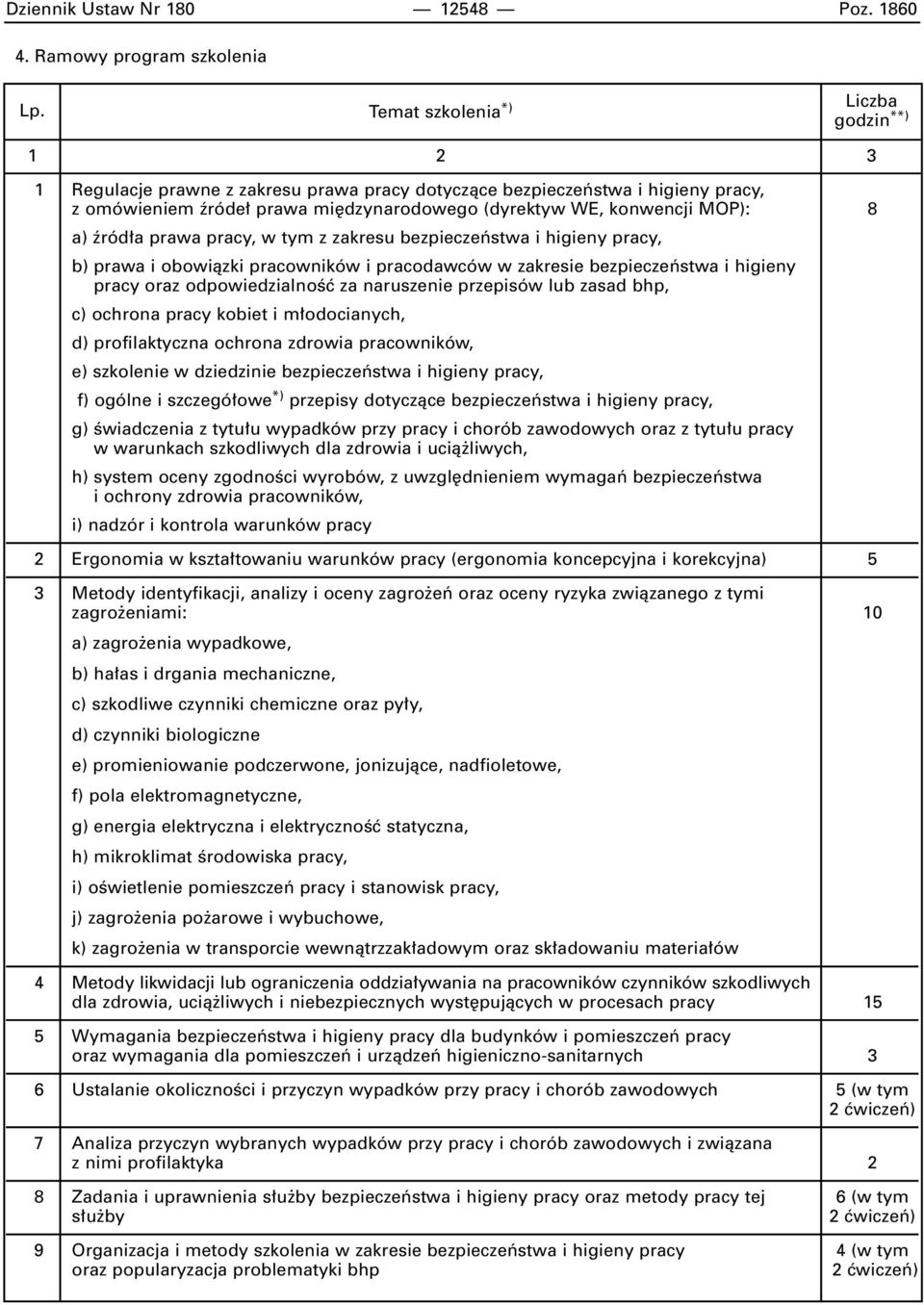 êród a prawa pracy, w tym z zakresu bezpieczeƒstwa i higieny pracy, b) prawa i obowiàzki pracowników i pracodawców w zakresie bezpieczeƒstwa i higieny pracy oraz odpowiedzialnoêç za naruszenie