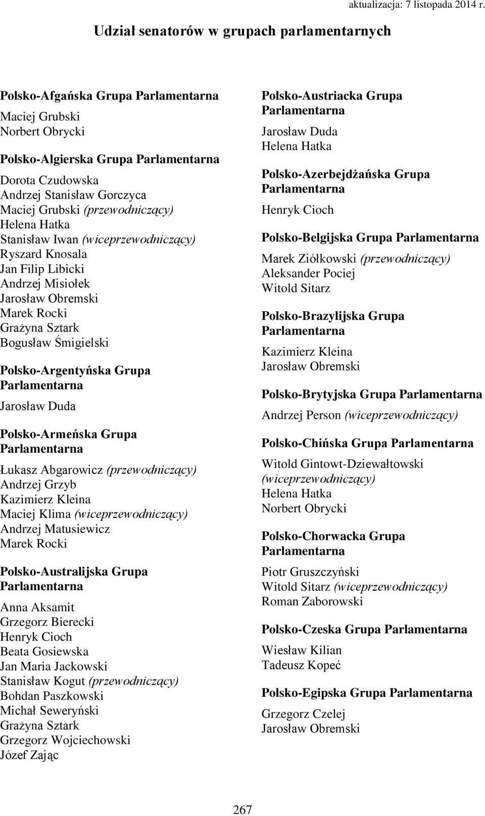 Grupa Jarosław Duda Polsko-Armeńska Grupa Łukasz Abgarowicz (przewodniczący) Maciej Klima Polsko-Australijska Grupa Beata Gosiewska (przewodniczący)