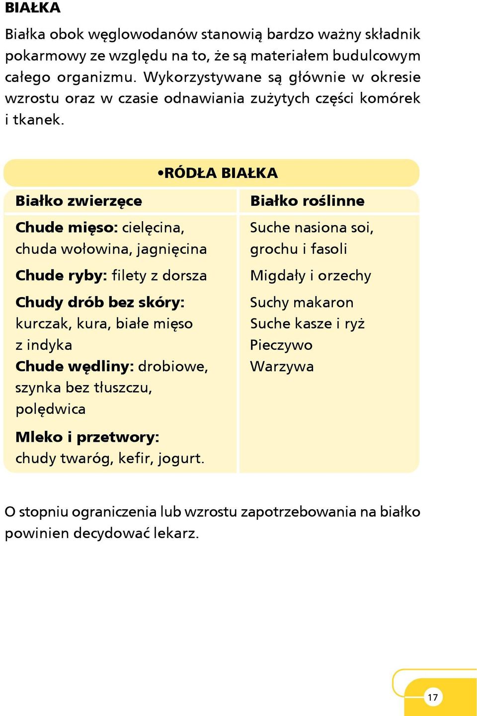 RÓD A BIA KA Bia³ko zwierzêce Chude miêso: cielêcina, chuda wo³owina, jagniêcina Chude ryby: filety z dorsza Chudy drób bez skóry: kurczak, kura, bia³e miêso z indyka Chude