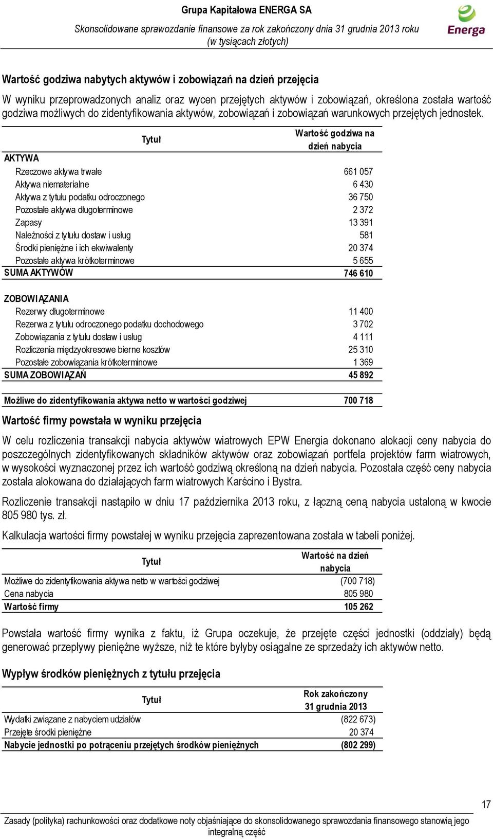 AKTYWA Wartość firmy powstała w wyniku przejęcia W celu rozliczenia transakcji nabycia aktywów wiatrowych EPW Energia dokonano alokacji ceny nabycia do poszczególnych zidentyfikowanych składników