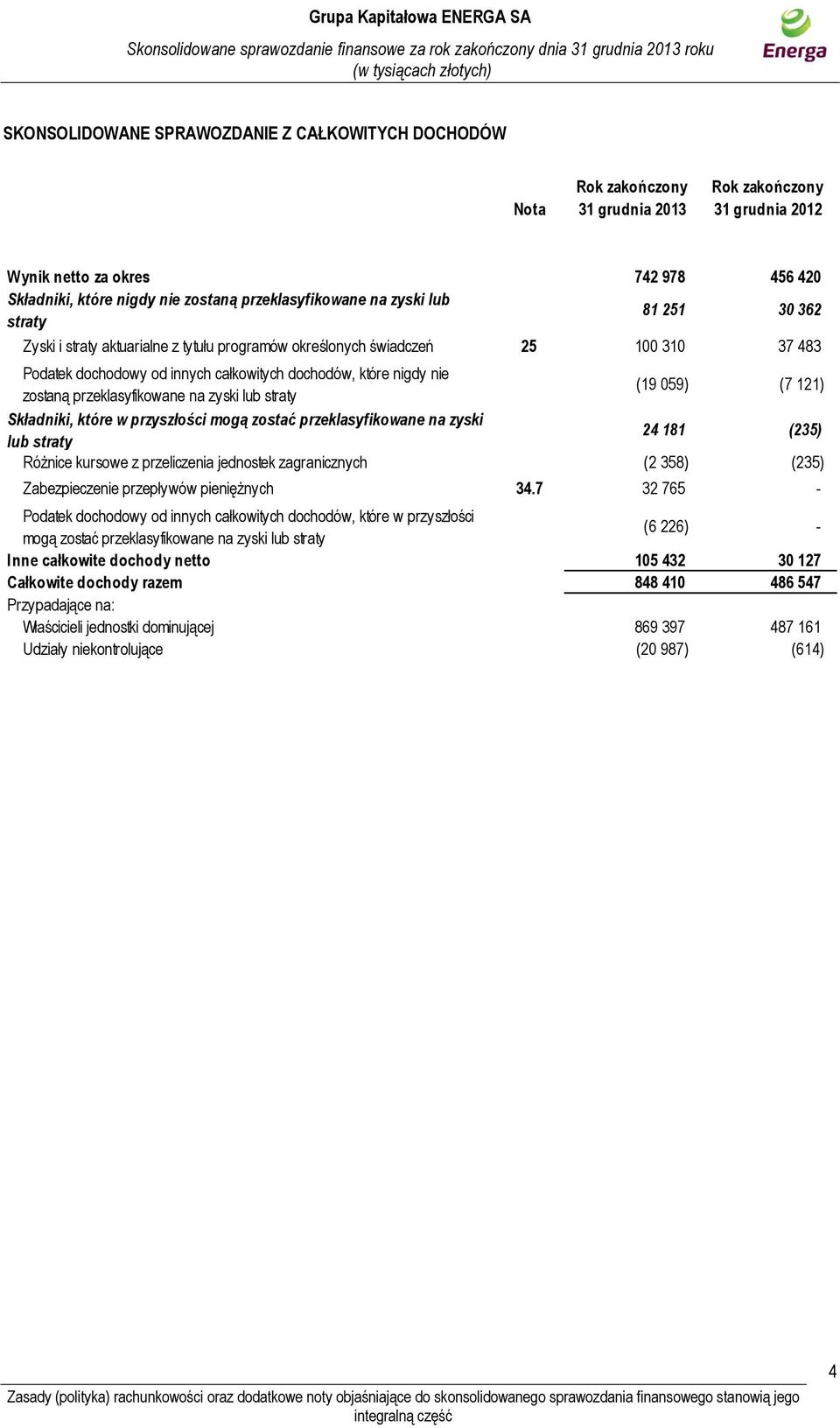 nie zostaną przeklasyfikowane na zyski lub straty (19 059) (7 121) Składniki, które w przyszłości mogą zostać przeklasyfikowane na zyski lub straty 24 181 (235) Różnice kursowe z przeliczenia