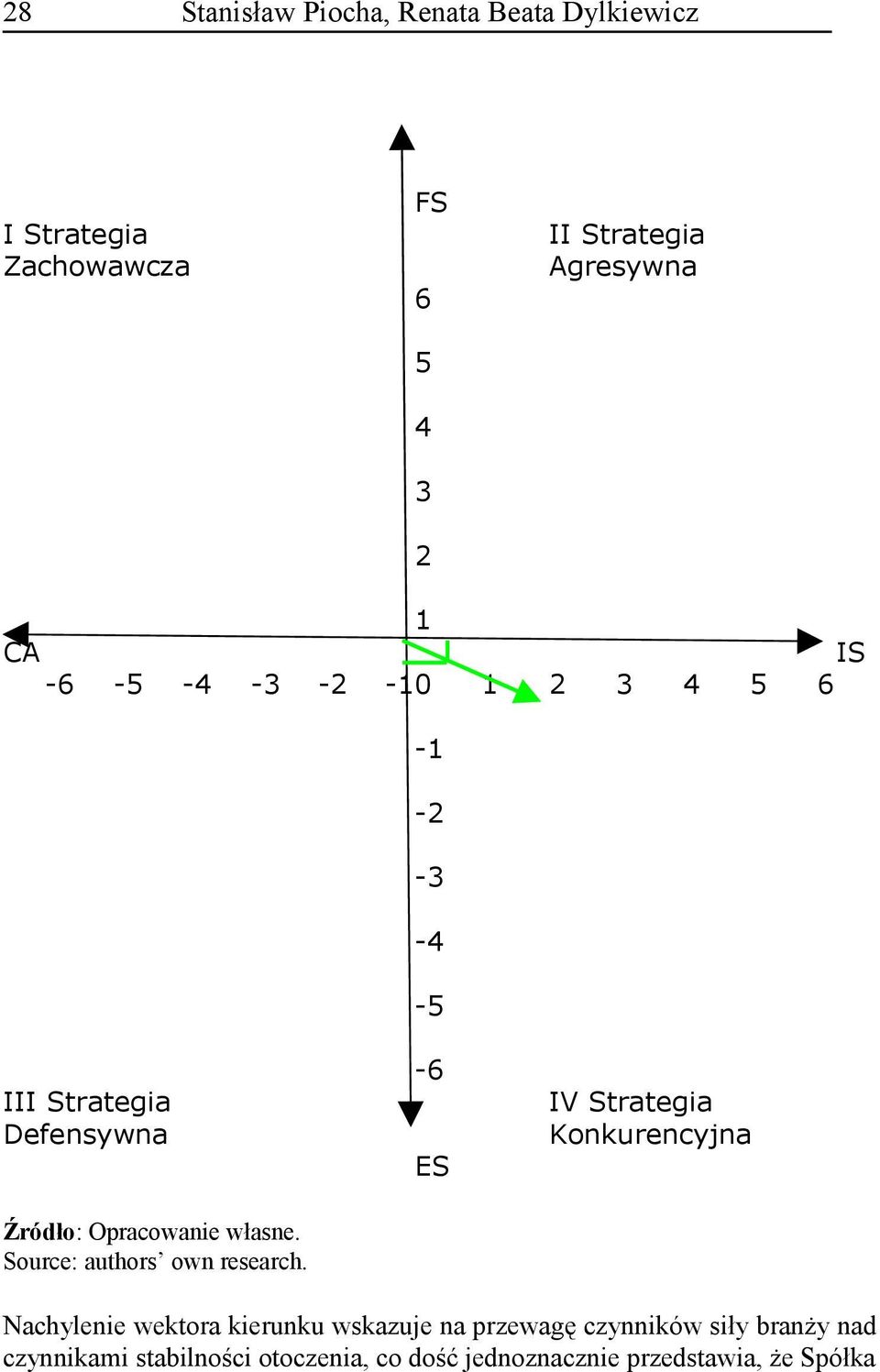 Opracowanie własne.