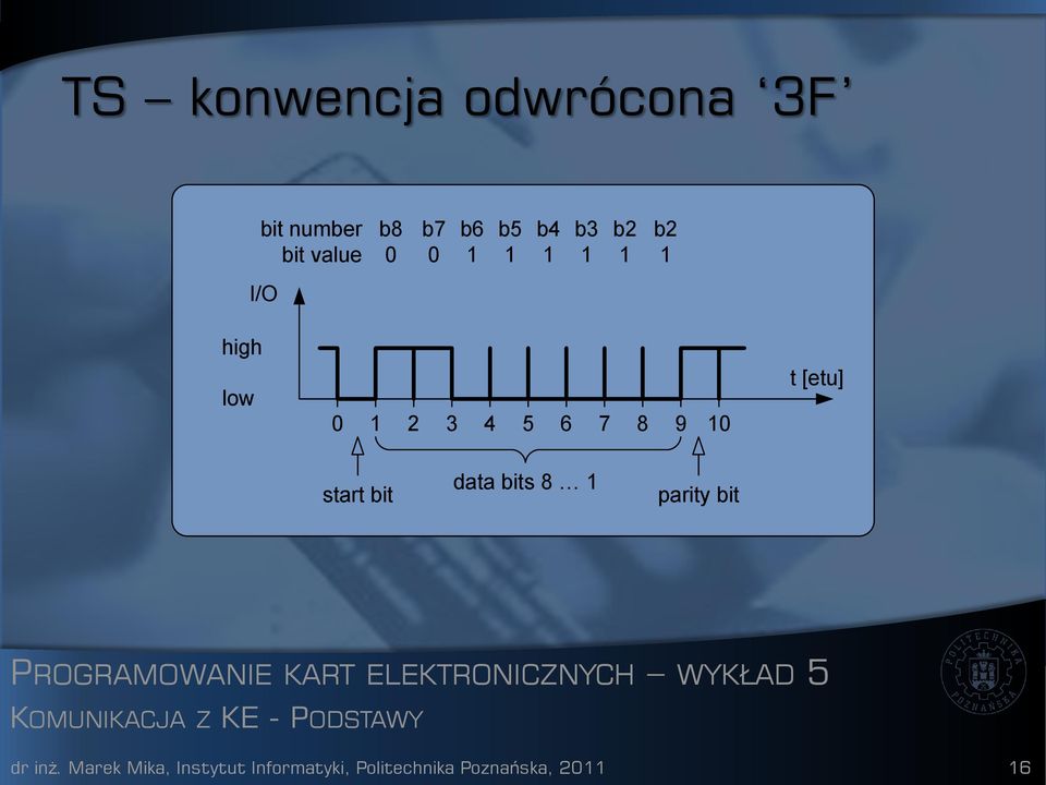 start bit data bits 8 1 parity bit KOMUNIKACJA Z KE - PODSTAWY dr