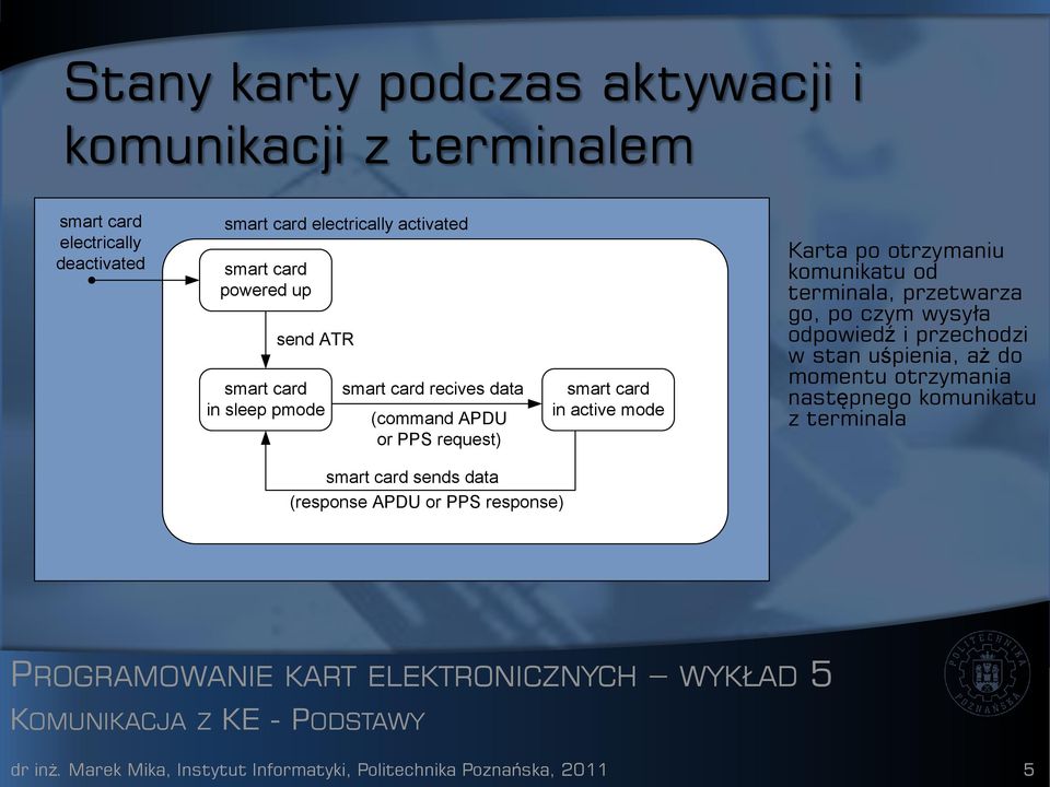 komunikatu od terminala, przetwarza go, po czym wysyła odpowiedź i przechodzi w stan uśpienia, aż do momentu otrzymania następnego komunikatu z