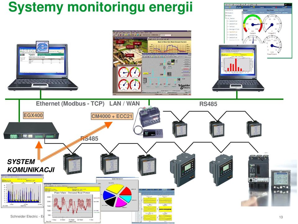 CM4000 + ECC21 RS485 SYSTEM KOMUNIKACJI