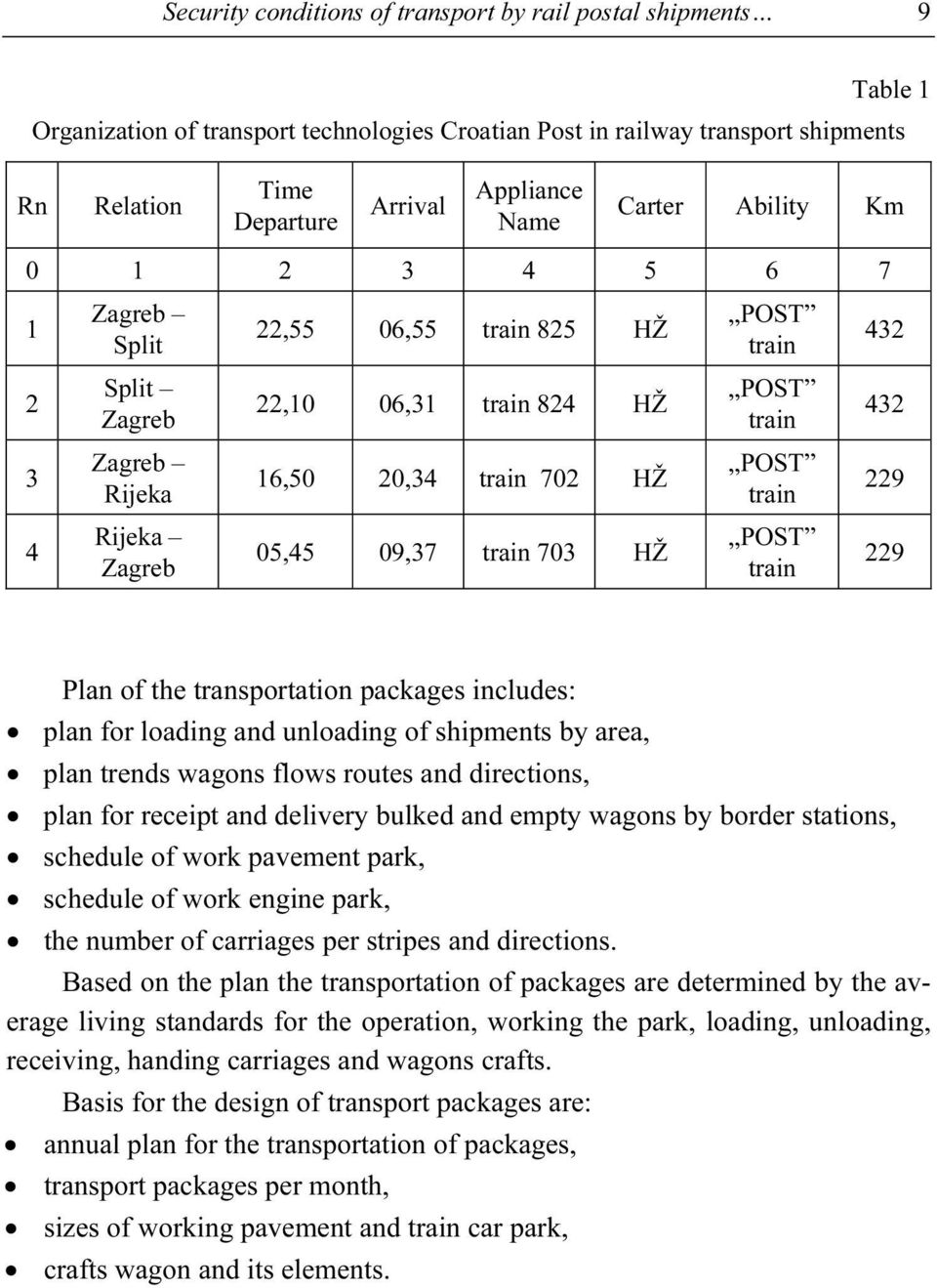 train 229 4 Rijeka Zagreb 05,45 09,37 train 703 HŽ POST train 229 Plan of the transportation packages includes: plan for loading and unloading of shipments by area, plan trends wagons flows routes