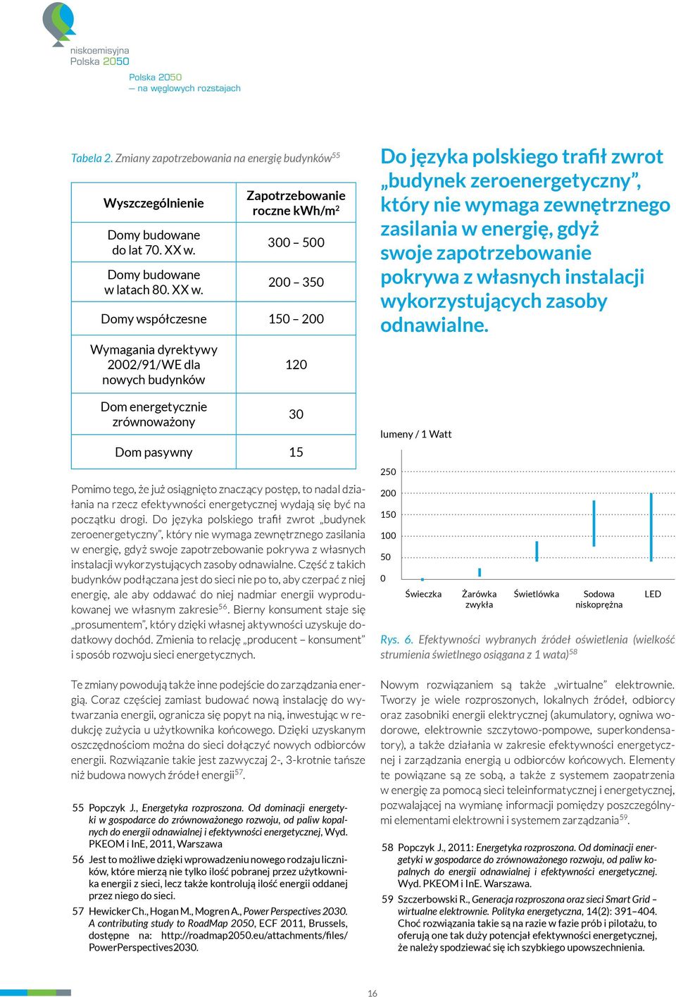 Zapotrzebowanie roczne kwh/m 2 300 500 200 350 Domy współczesne 150 200 Wymagania dyrektywy 2002/91/WE dla nowych budynków Dom energetycznie zrównoważony 120 30 Dom pasywny 15 Pomimo tego, że już