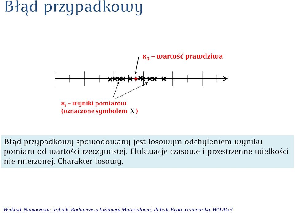 losowym odchyleniem wyniku pomiaru od wartości rzeczywistej.