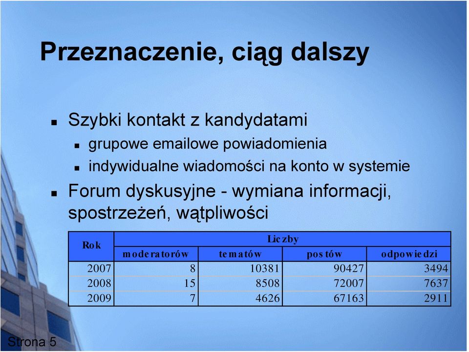 wymiana informacji, spostrzeżeń, wątpliwości Rok Lic zby moderatorów tematów pos