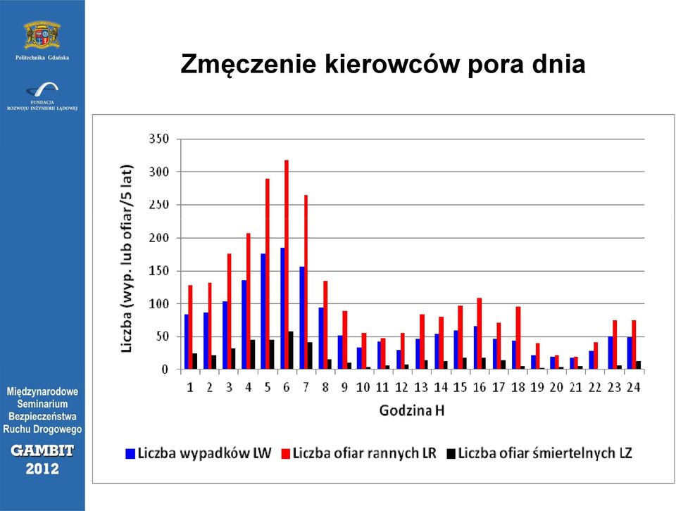 kirowców