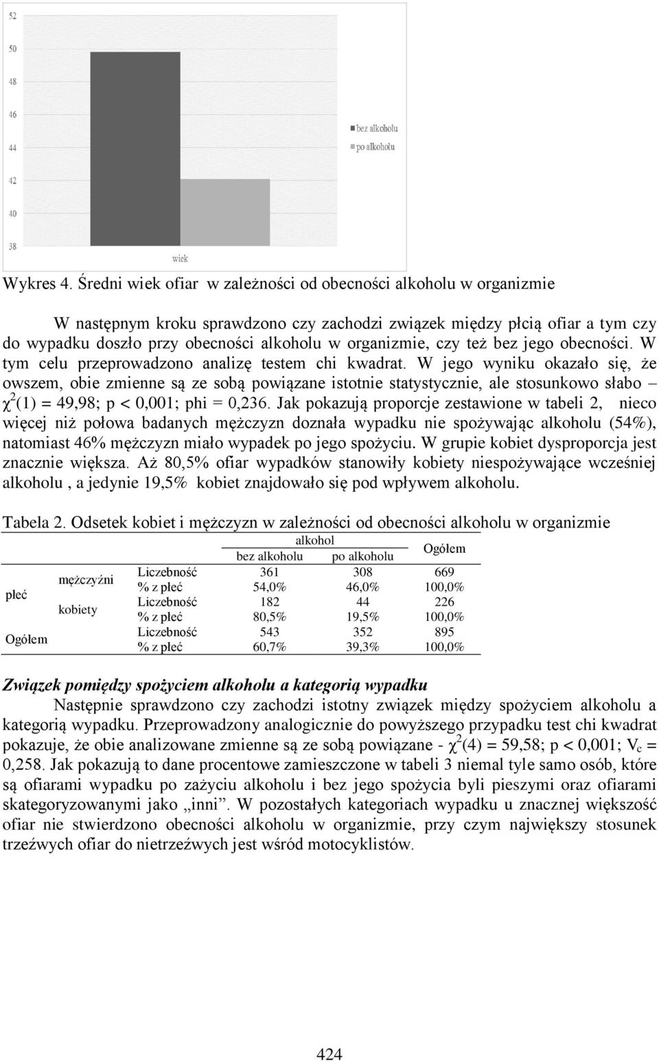 organizmie, czy też bez jego obecności. W tym celu przeprowadzono analizę testem chi kwadrat.