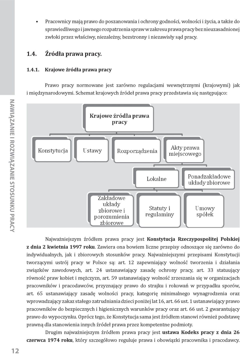 Schemat krajowych źródeł prawa pracy przedstawia się następująco: 12 Najważniejszym źródłem prawa pracy jest Konstytucja Rzeczypospolitej Polskiej z dnia 2 kwietnia 1997 roku.