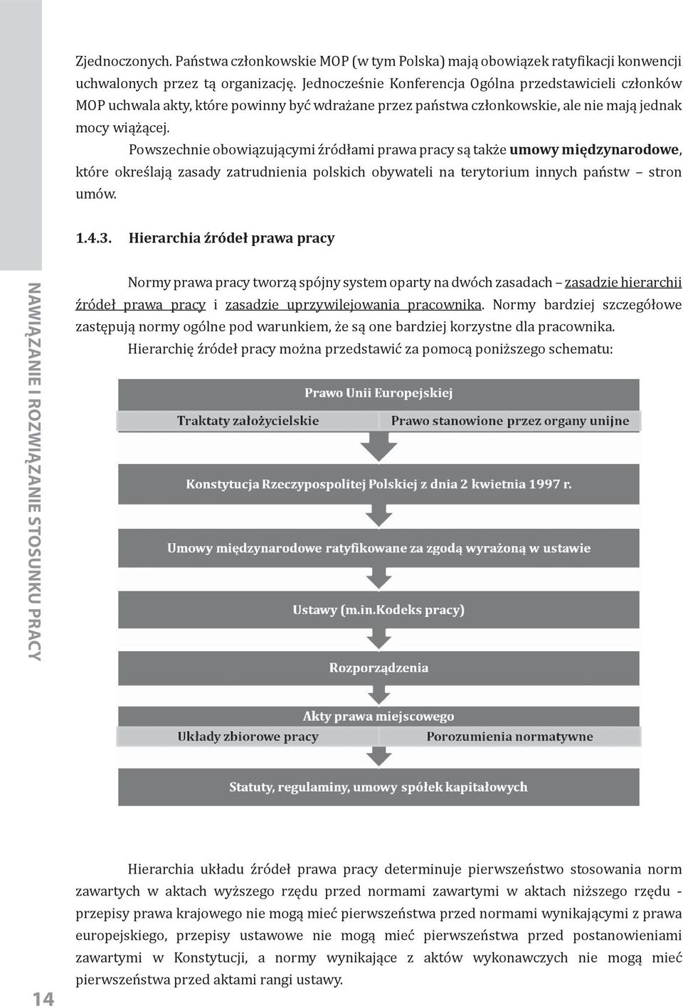 Powszechnie obowiązującymi źródłami prawa pracy są także umowy międzynarodowe, które określają zasady zatrudnienia polskich obywateli na terytorium innych państw stron umów. 1.4.3.