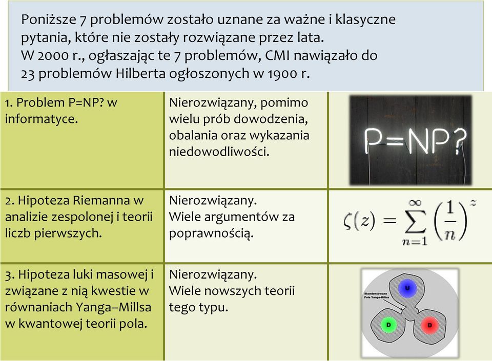 Nierozwiązany, pomimo wielu prób dowodzenia, obalania oraz wykazania niedowodliwości. 2.