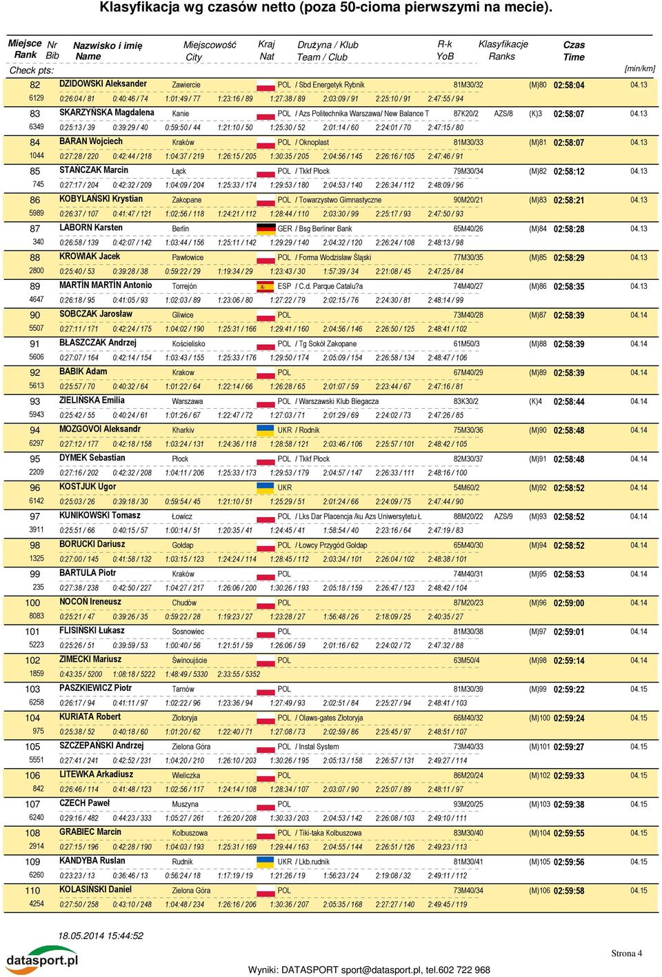 AZS/8 (K)3 02:58:07 04.13 6349 0:25:13 / 39 0:39:29 / 40 0:59:50 / 44 1:21:10 / 50 1:25:30 / 52 2:01:14 / 60 2:24:01 / 70 2:47:15 / 80 84 BARAN Wojciech / Oknoplast 81M30/33 (M)81 02:58:07 04.