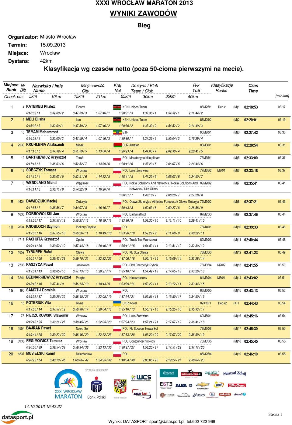 17 0:16:02 / 1 0:32:00 / 2 0:47:59 / 3 1:07:46 / 1 1:20:31 / 3 1:37:38 / 1 1:54:52 / 1 2:11:44 / 2 2 5 MELI Elisha Iten KEN Unipes Team 88M25/2 (M)2 02:20:01 03.