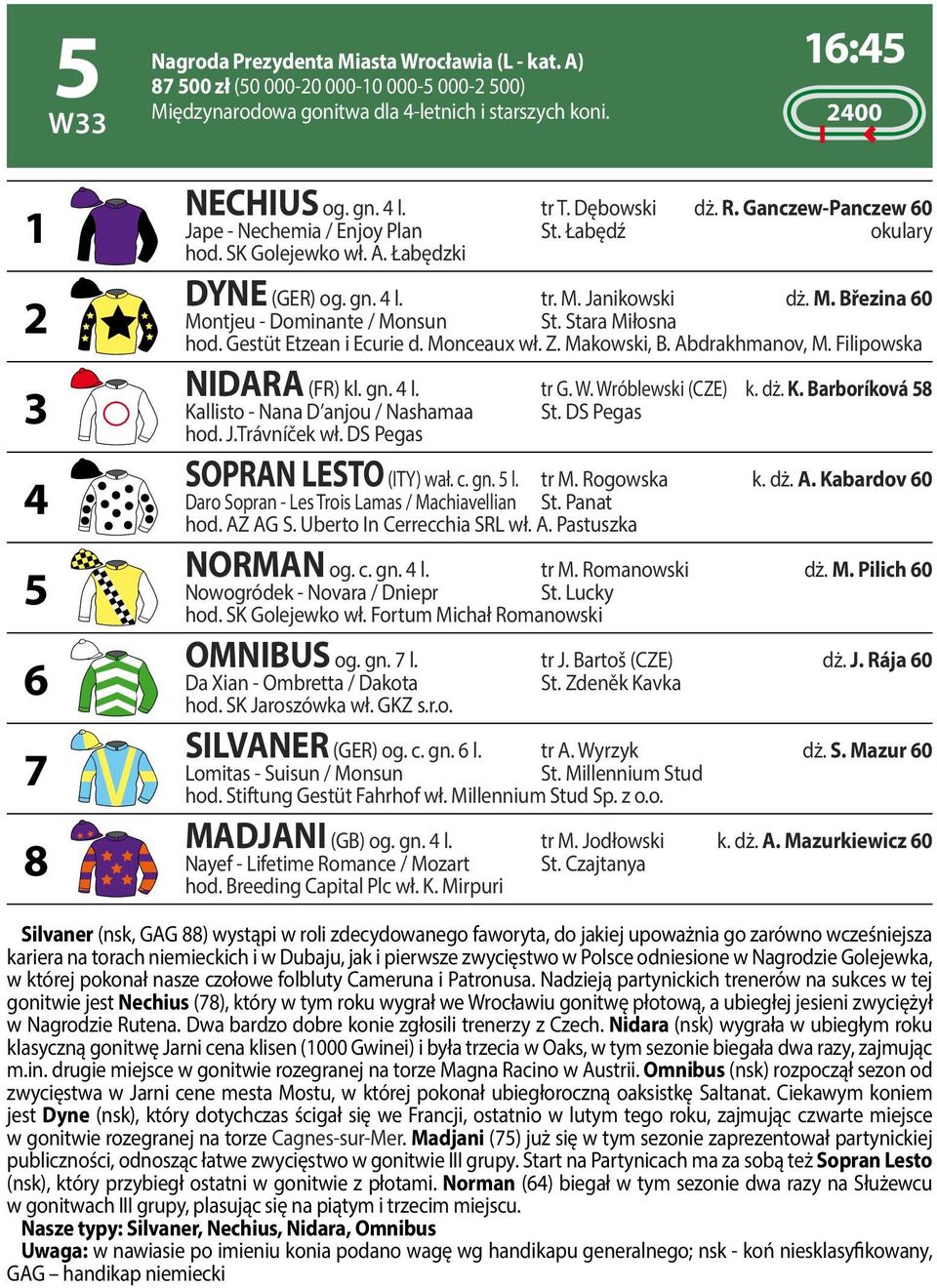 Janikowski dż. M. Březina 60 Montjeu - Dominante / Monsun St. Stara Miłosna hod. Gestüt Etzean i Ecurie d. Monceaux wł. Z. Makowski, B. Abdrakhmanov, M. Filipowska NIDARA (FR) kl. gn. 4 l. tr G. W.