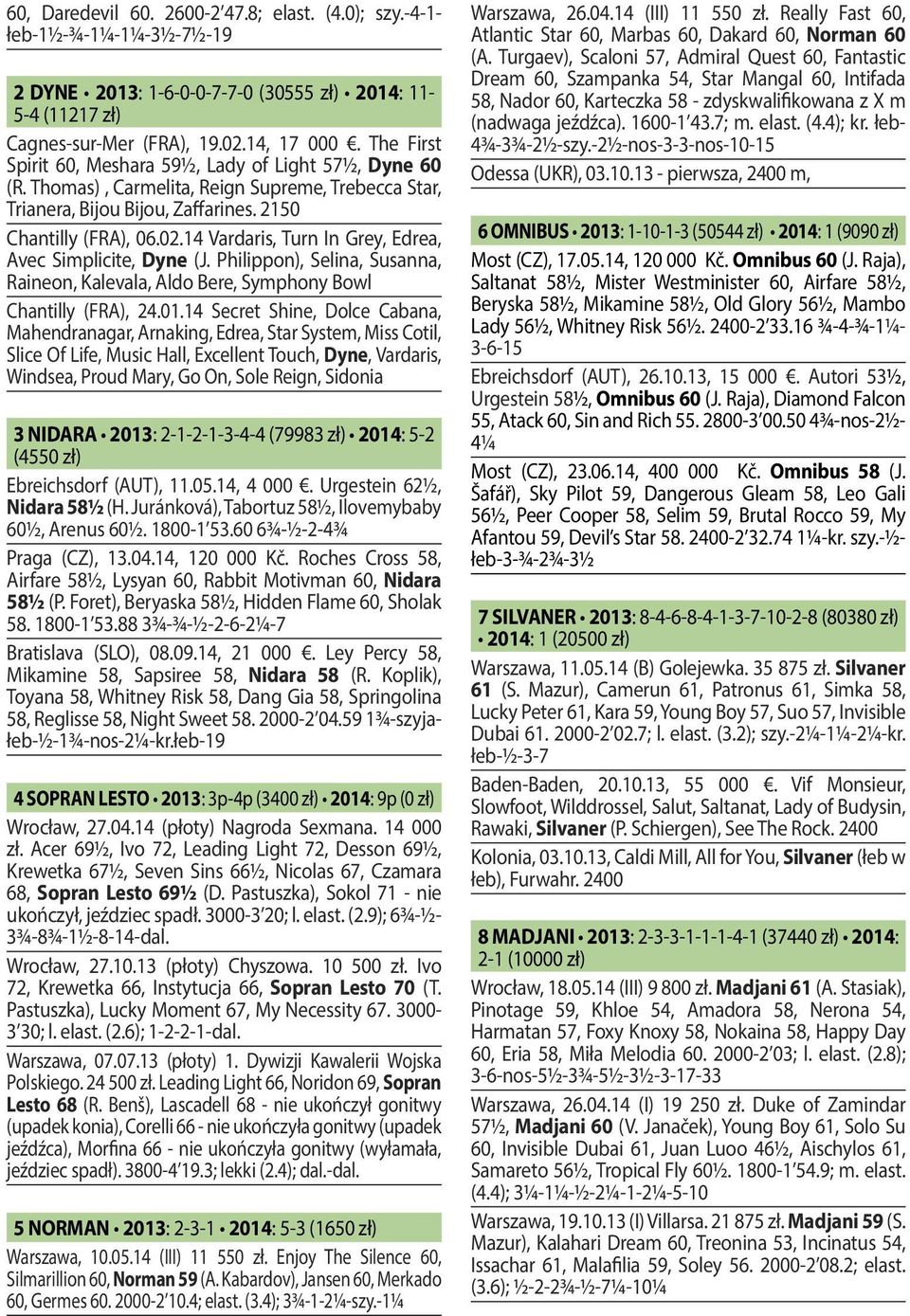 14 Vardaris, Turn In Grey, Edrea, Avec Simplicite, Dyne (J. Philippon), Selina, Susanna, Raineon, Kalevala, Aldo Bere, Symphony Bowl Chantilly (FRA), 24.01.