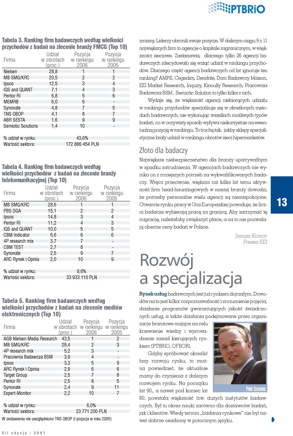 udział w rynku: 43,6% Wartość sektora: 172 886 454 PLN Tabela 4.