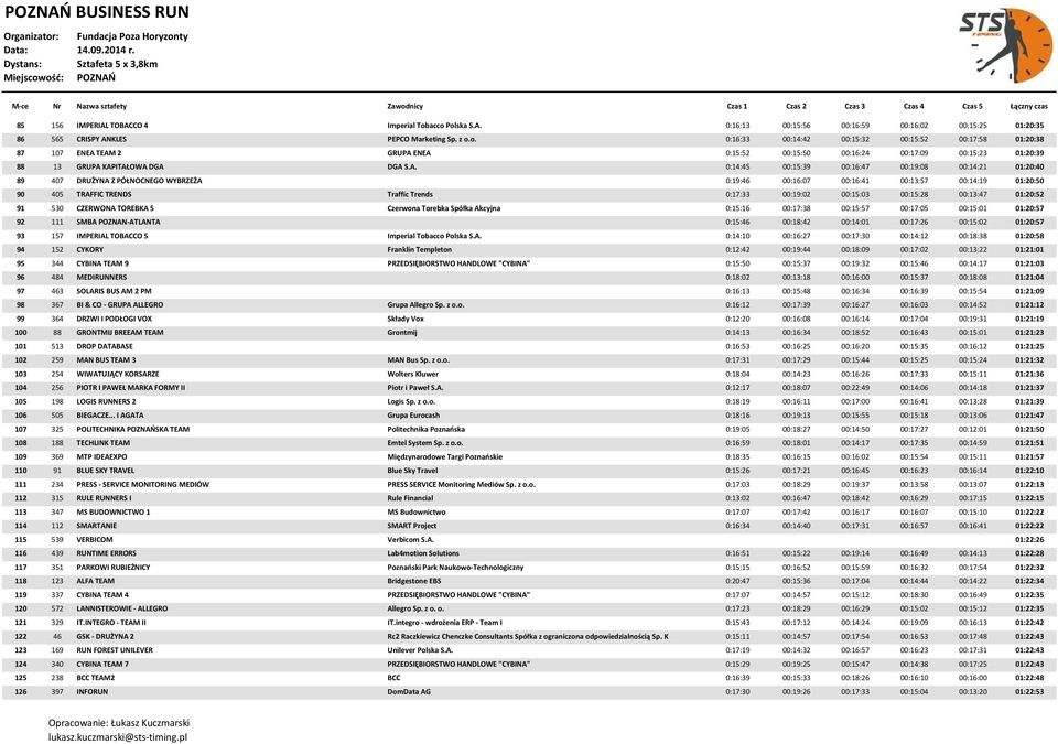 A. 0:14:45 00:15:39 00:16:47 00:19:08 00:14:21 01:20:40 89 407 DRUŻYNA Z PÓŁNOCNEGO WYBRZEŻA 0:19:46 00:16:07 00:16:41 00:13:57 00:14:19 01:20:50 90 405 TRAFFIC TRENDS Traffic Trends 0:17:33 00:19:02