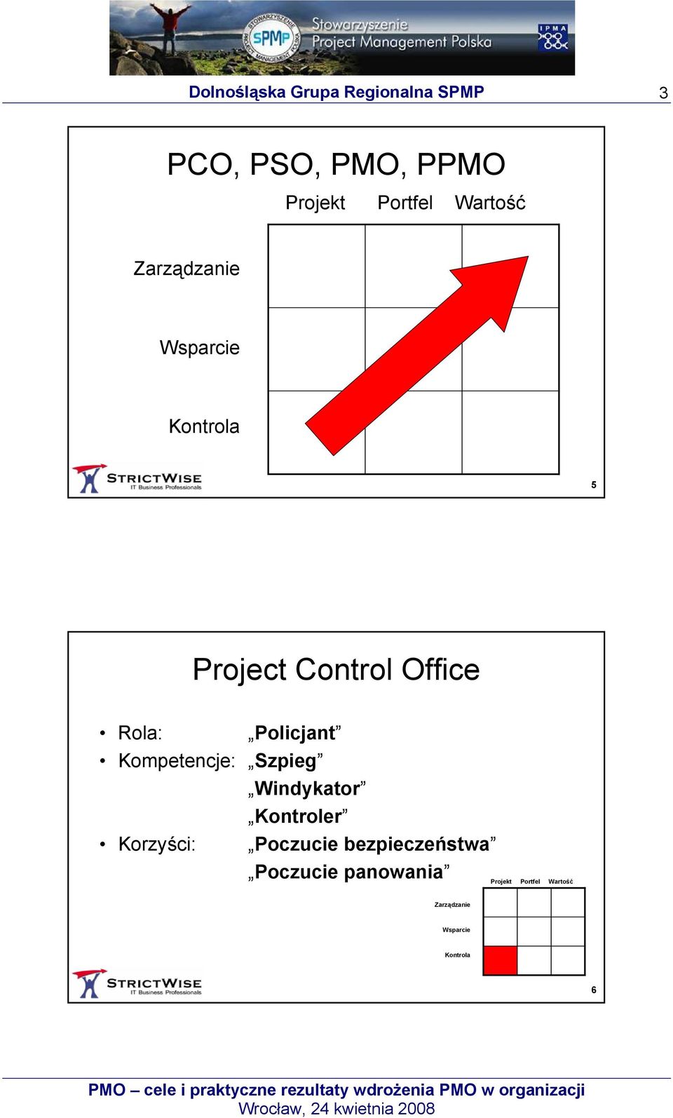 Szpieg Windykator Kontroler Korzyści: Poczucie bezpieczeństwa