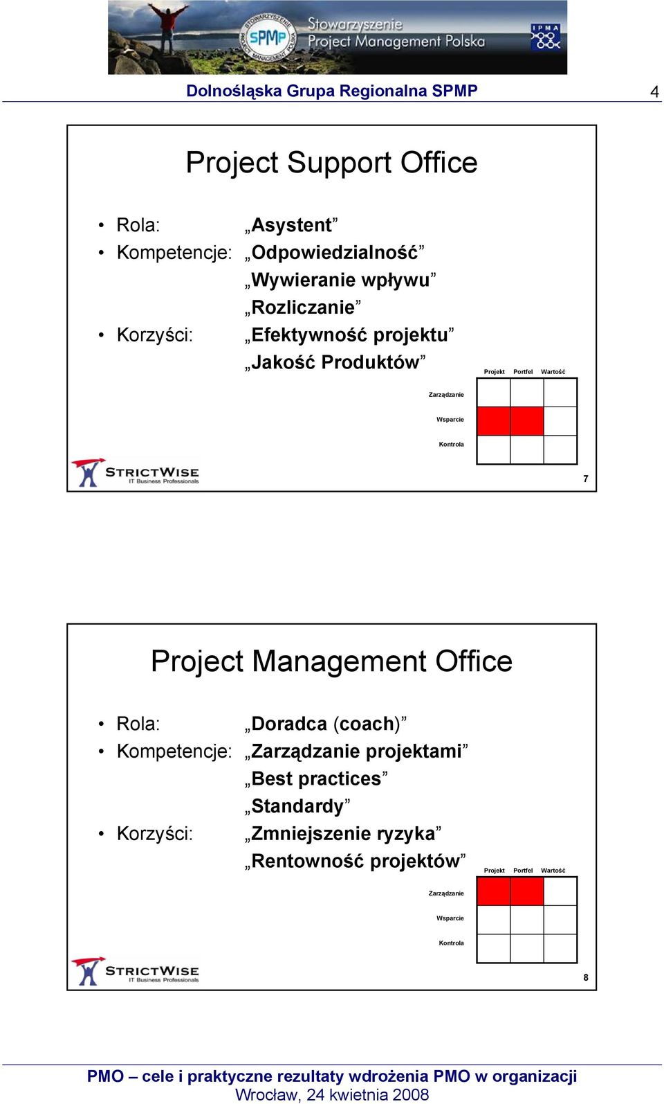 Project Management Office Rola: Doradca (coach) Kompetencje: Zarządzanie projektami Best practices