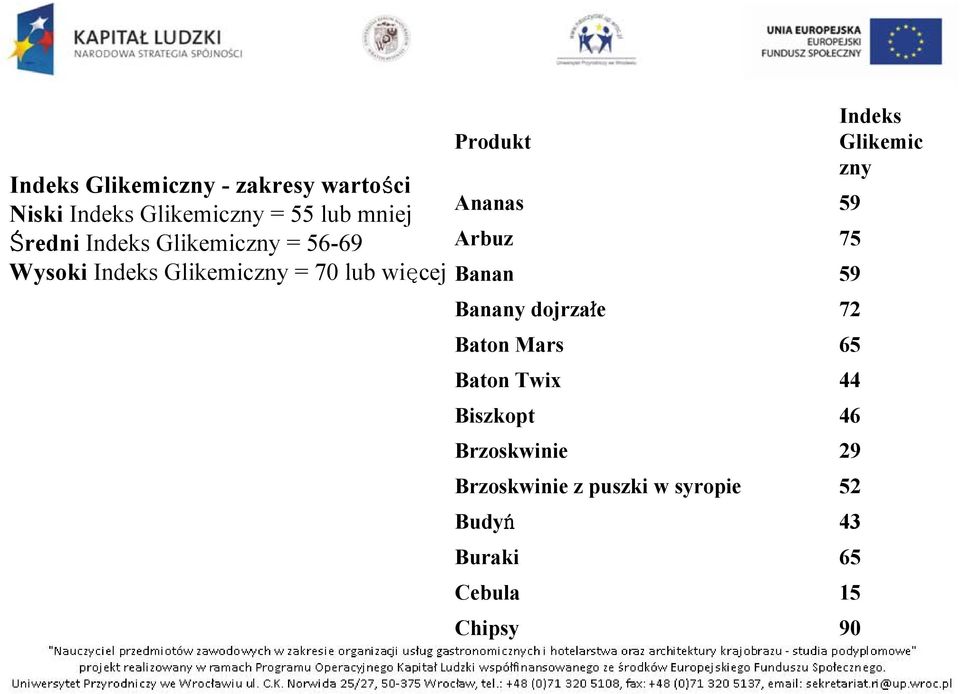 Arbuz 75 Banan 59 Banany dojrzałe 72 Baton Mars 65 Baton Twix 44 Biszkopt 46 Brzoskwinie