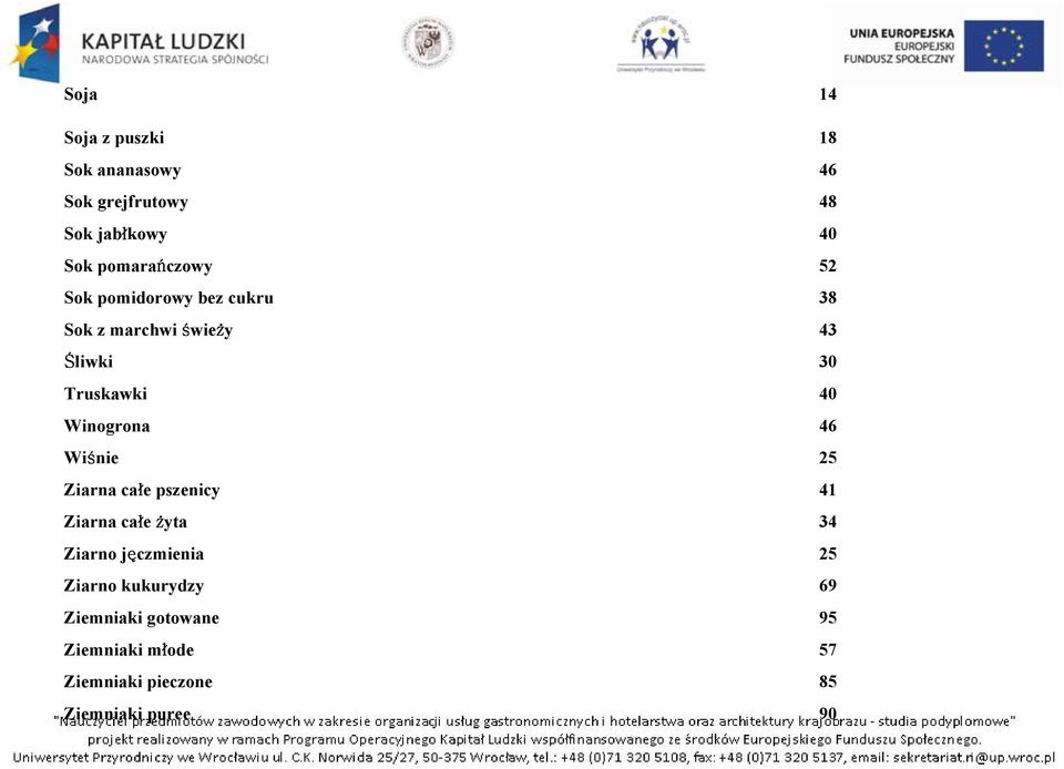 Winogrona 46 Wiśnie 25 Ziarna całe pszenicy 41 Ziarna całe żyta 34 Ziarno jęczmienia 25