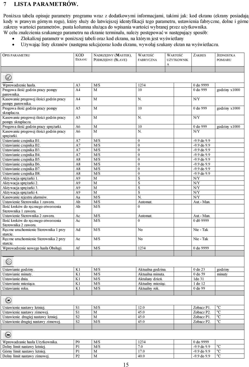 parametru, ustawienia fabryczne, dolne i górne zakresy wartości parametrów, pusta kolumna służąca do wpisania wartości wybranej przez użytkownika.