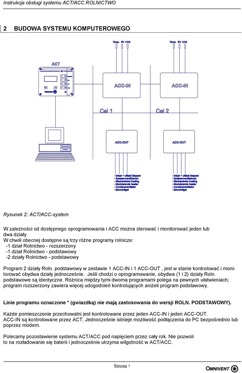 podstawowy w zestawie 1 ACC-IN i 1 ACC-OUT, jest w stanie kontrolować i monitorować obydwa działy jednocześnie. Jeśli chodzi o oprogramowanie, obydwa (1 i 2) działy Roln. podstawowe są identyczne.