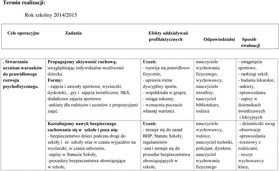 - zajęcia i zawody sportowe, wycieczki, dyskoteki,, gry i zajęcia świetlicowe, SKS, dodatkowe zajęcia sportowe. -ankiety dla rodziców i uczniów z propozycjami zajęć.