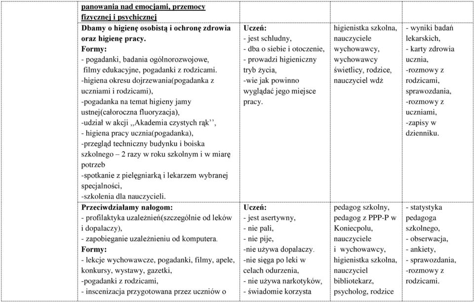 ucznia(pogadanka), -przegląd techniczny budynku i boiska szkolnego 2 razy w roku szkolnym i w miarę potrzeb -spotkanie z pielęgniarką i lekarzem wybranej specjalności, -szkolenia dla i.