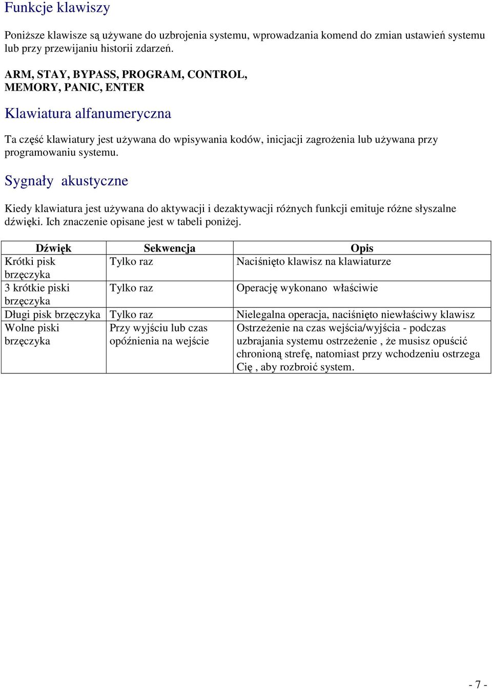 Sygnały akustyczne Kiedy klawiatura jest uŝywana do aktywacji i dezaktywacji róŝnych funkcji emituje róŝne słyszalne dźwięki. Ich znaczenie opisane jest w tabeli poniŝej.