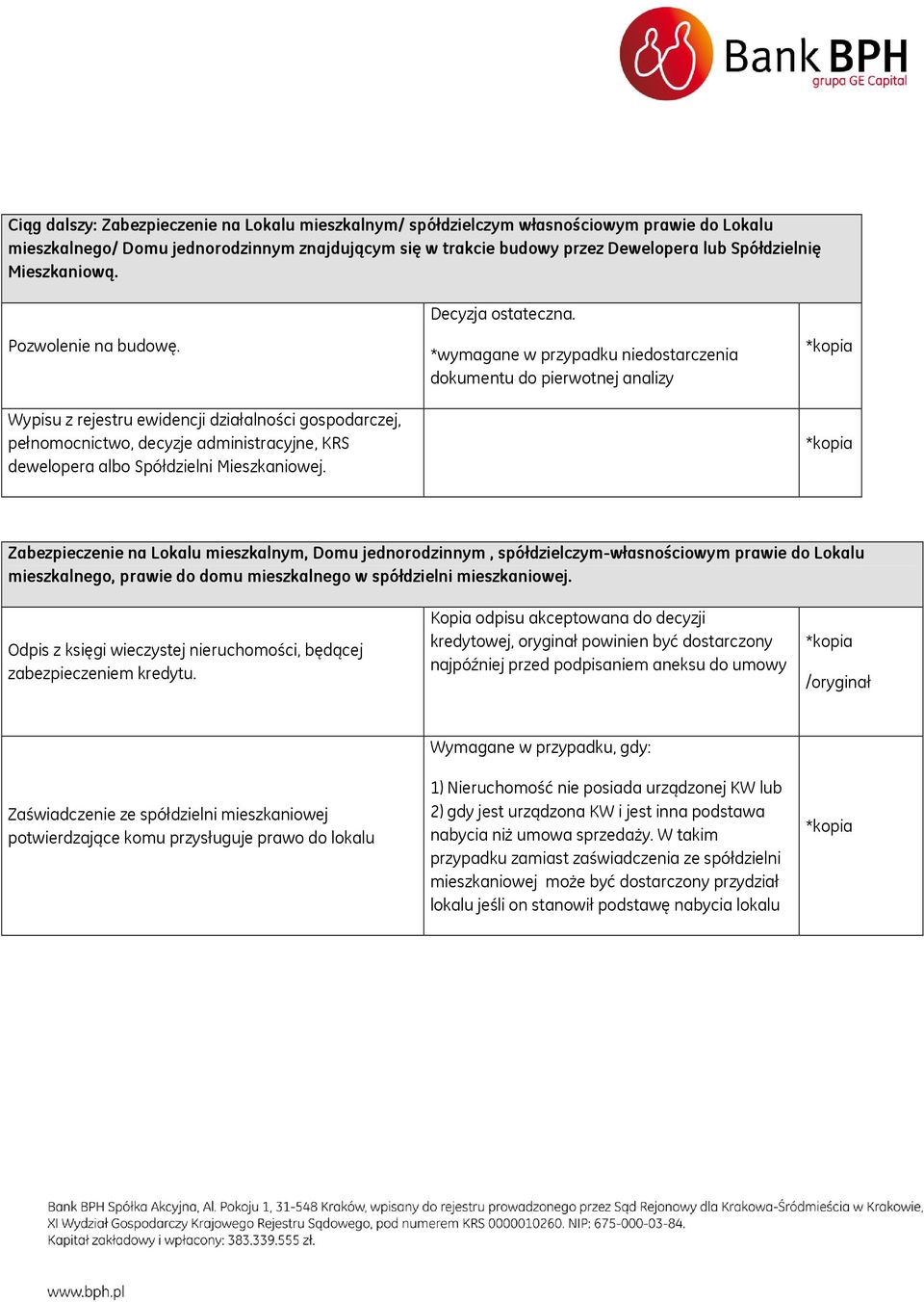 *wymagane w przypadku niedostarczenia dokumentu do pierwotnej analizy Zabezpieczenie na Lokalu mieszkalnym, Domu jednorodzinnym, spółdzielczym-własnościowym prawie do Lokalu mieszkalnego, prawie do