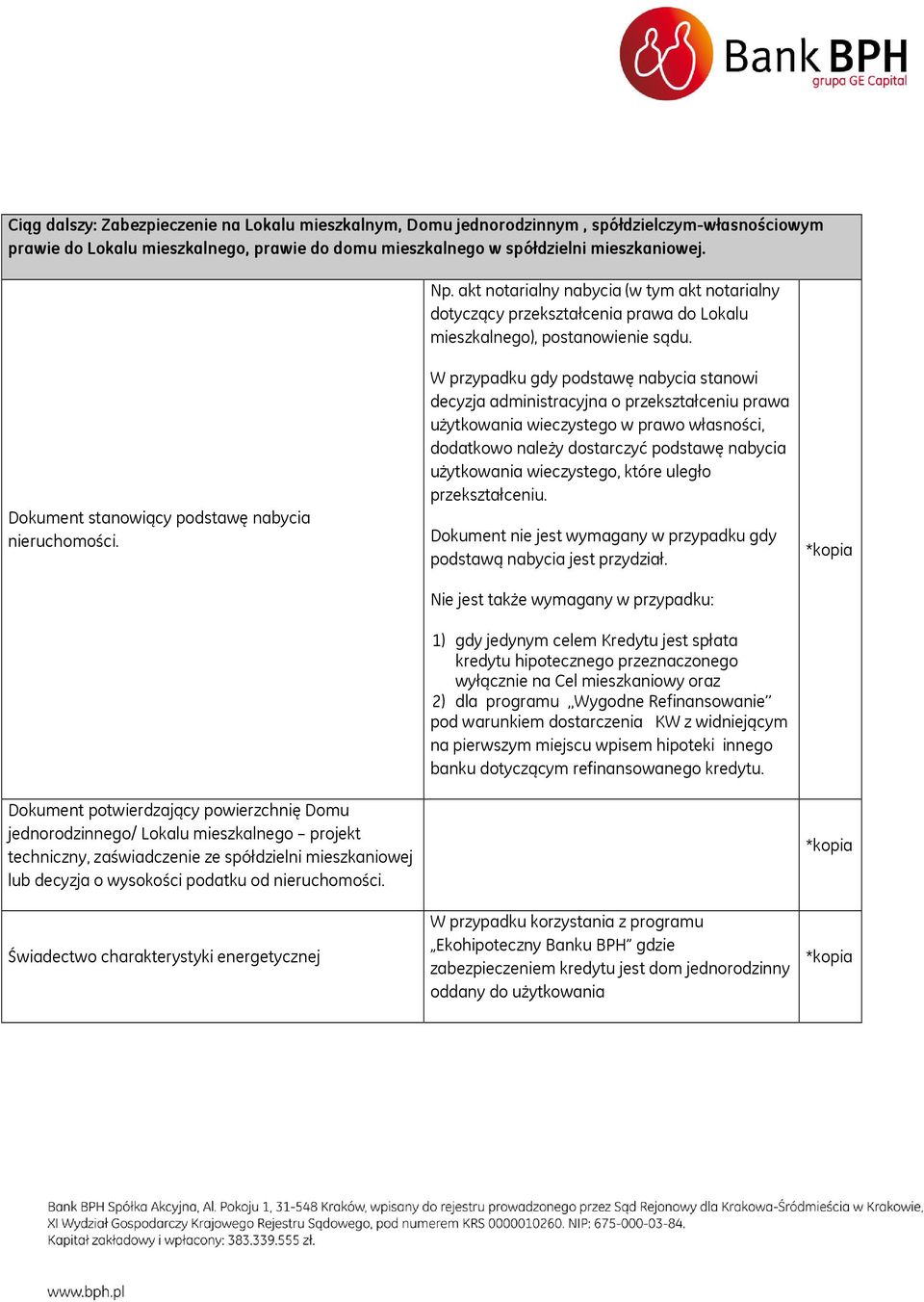 Dokument potwierdzający powierzchnię Domu jednorodzinnego/ Lokalu mieszkalnego projekt techniczny, zaświadczenie ze spółdzielni mieszkaniowej lub decyzja o wysokości podatku od nieruchomości.
