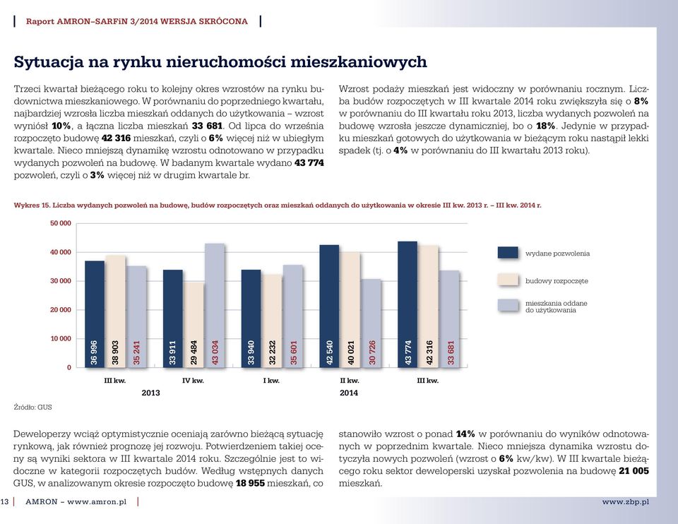 Od lipca do września rozpoczęto budowę 42 316 mieszkań, czyli o 6% więcej niż w ubiegłym kwartale. Nieco mniejszą dynamikę wzrostu odnotowano w przypadku wydanych pozwoleń na budowę.