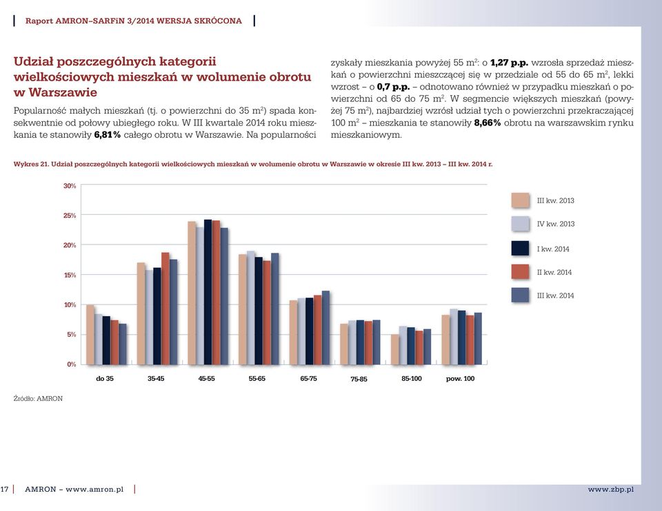 p. odnotowano również w przypadku mieszkań o powierzchni od 65 do 75 m 2.