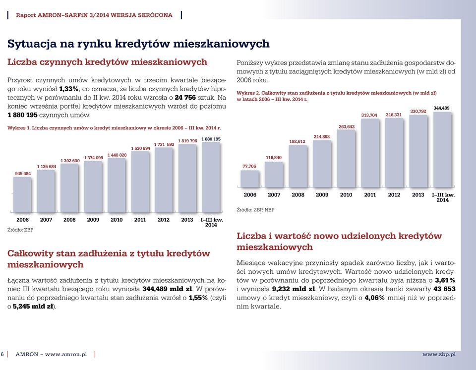 Poniższy wykres przedstawia zmianę stanu zadłużenia gospodarstw domowych z tytułu zaciągniętych kredytów mieszkaniowych (w mld zł) od 26 roku. Wykres 2.