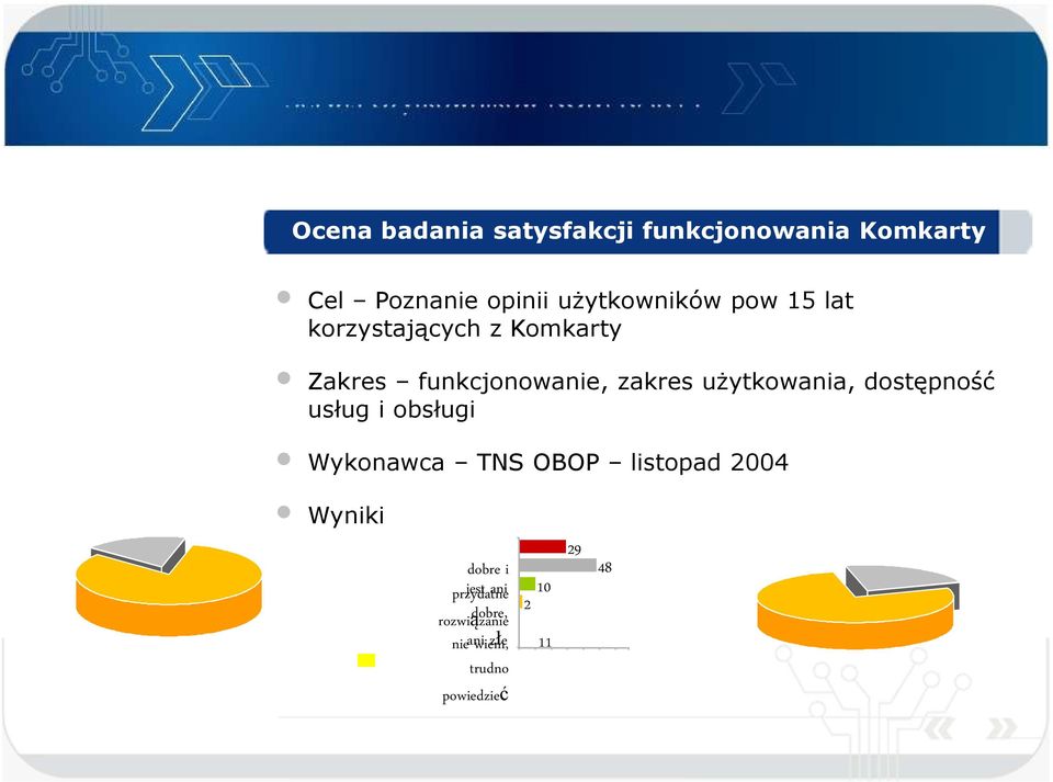 użytkowania, dostępność usług i obsługi Wykonawca TNS OBOP listopad 2004 Wyniki