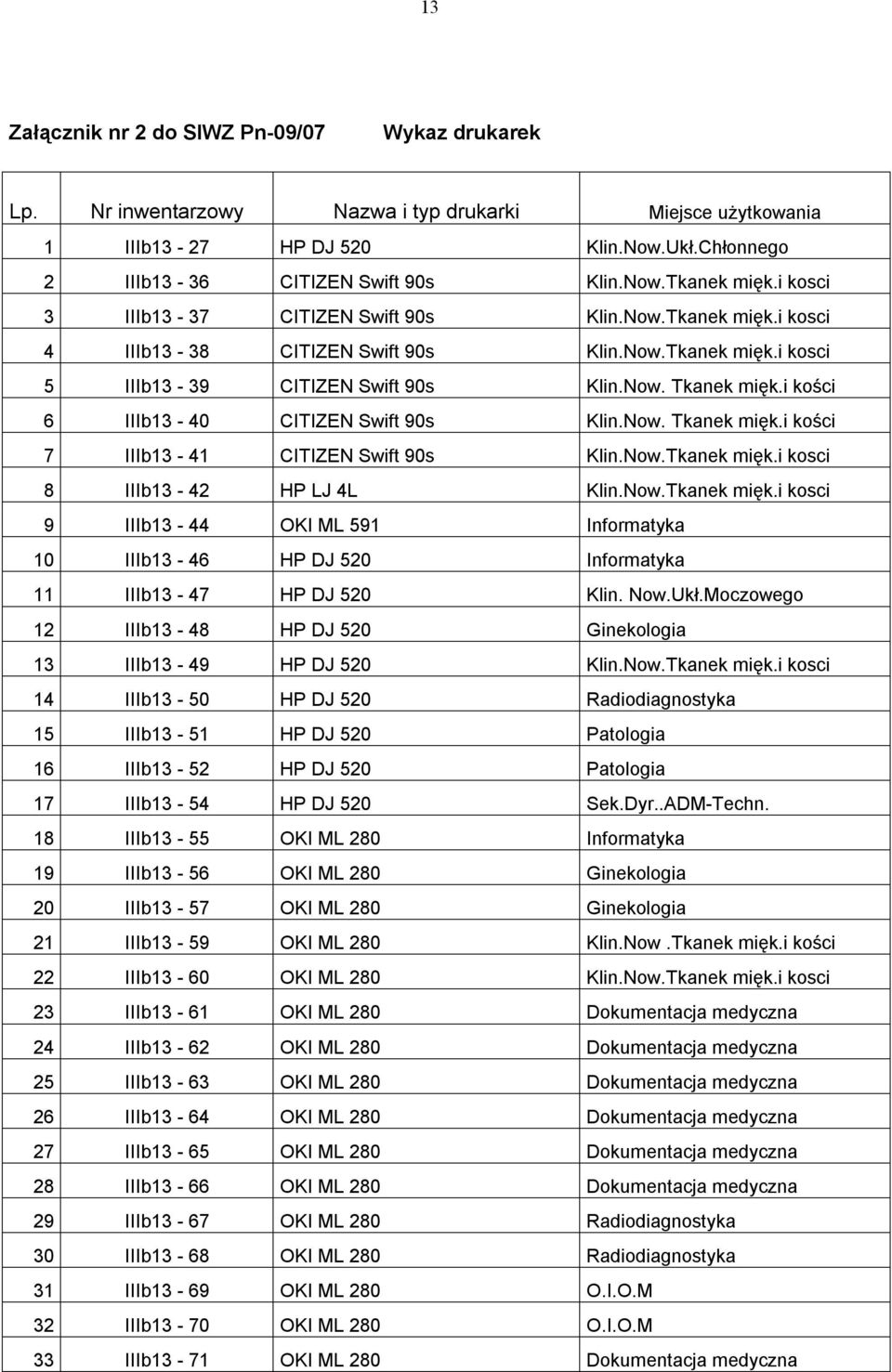 i kości 6 IIIb13-40 CITIZEN Swift 90s Klin.Now. Tkanek mięk.i kości 7 IIIb13-41 CITIZEN Swift 90s Klin.Now.Tkanek mięk.i kosci 8 IIIb13-42 HP LJ 4L Klin.Now.Tkanek mięk.i kosci 9 IIIb13-44 OKI ML 591 Informatyka 10 IIIb13-46 HP DJ 520 Informatyka 11 IIIb13-47 HP DJ 520 Klin.