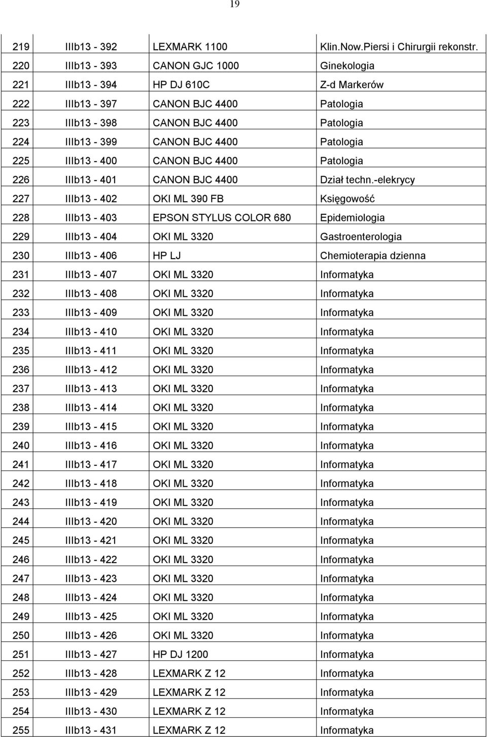 Patologia 225 IIIb13-400 CANON BJC 4400 Patologia 226 IIIb13-401 CANON BJC 4400 Dział techn.