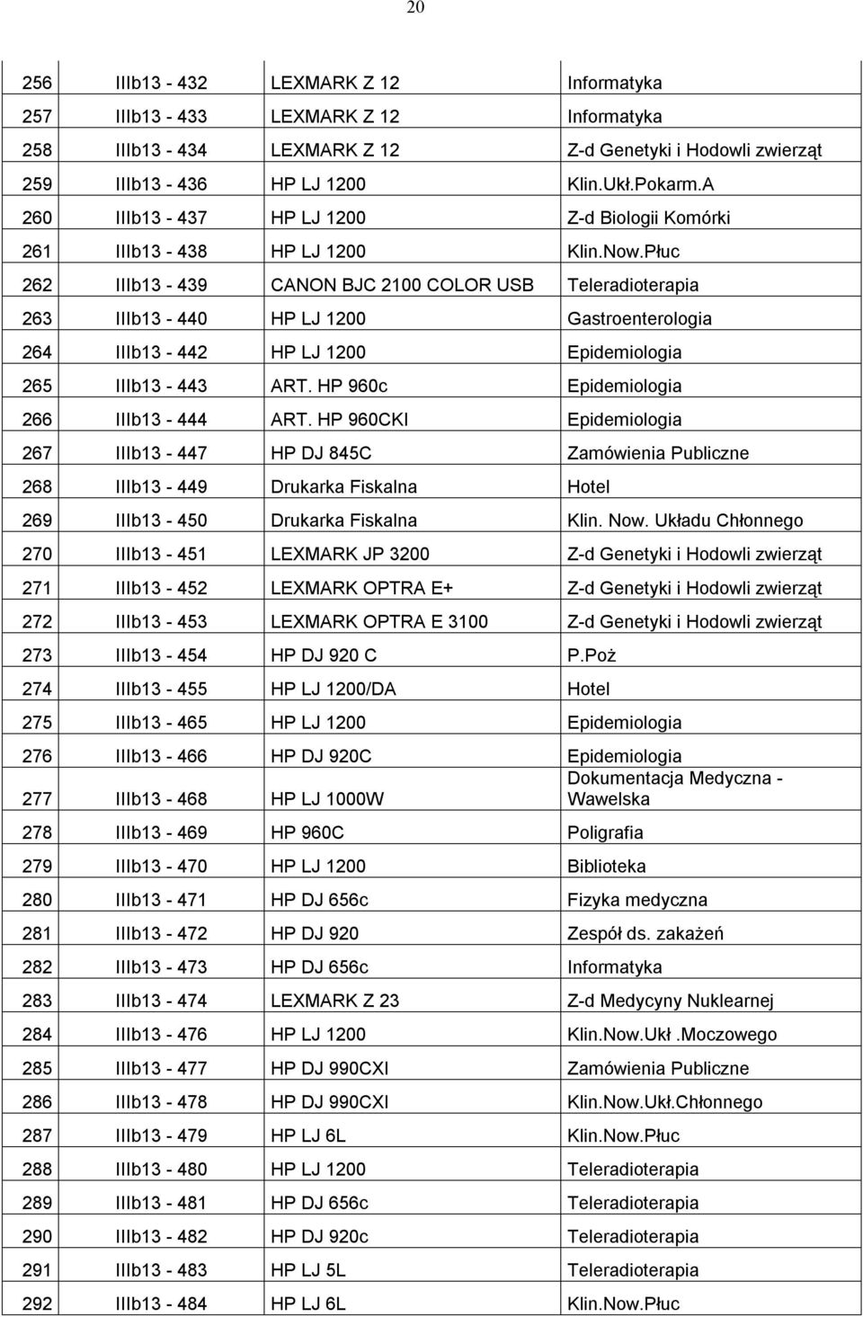 Płuc 262 IIIb13-439 CANON BJC 2100 COLOR USB Teleradioterapia 263 IIIb13-440 HP LJ 1200 Gastroenterologia 264 IIIb13-442 HP LJ 1200 Epidemiologia 265 IIIb13-443 ART.