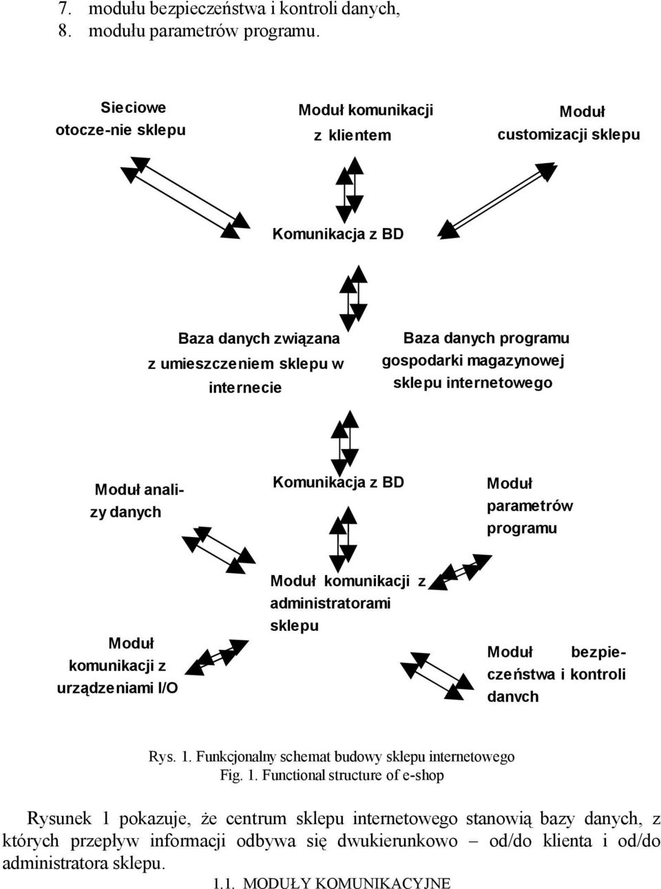 magazynowej sklepu internetowego Moduł analizy danych Komunikacja z BD Moduł parametrów programu Moduł komunikacji z urządzeniami I/O Moduł komunikacji z administratorami sklepu Moduł