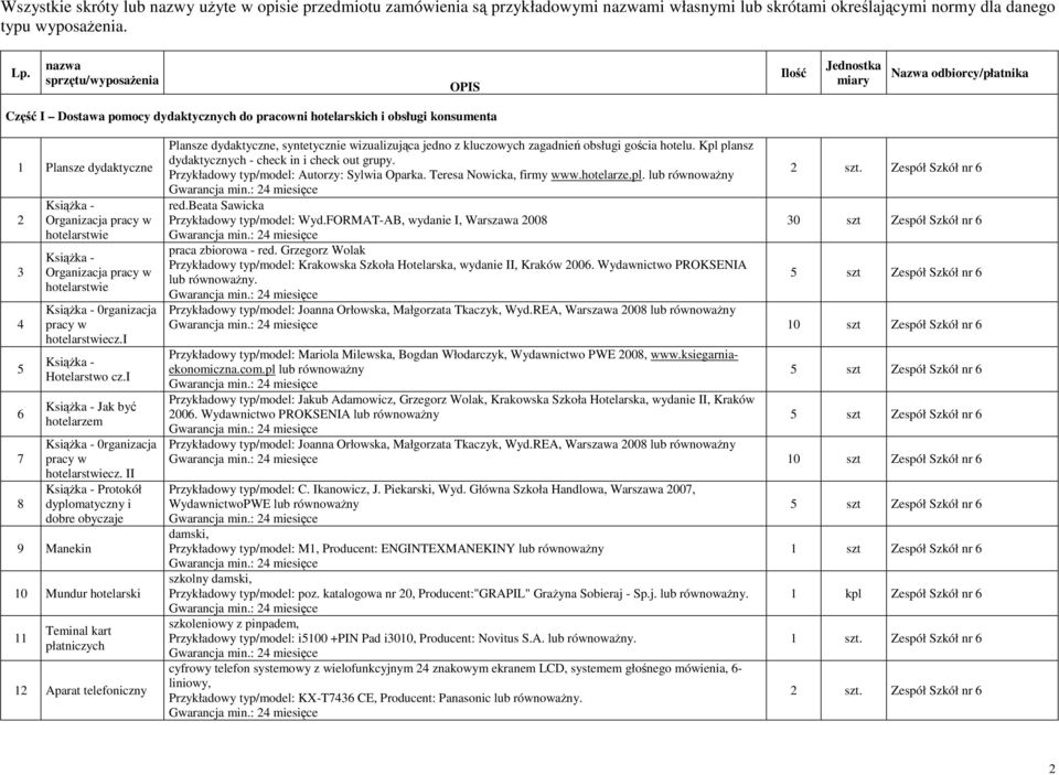 KsiąŜka - Organizacja pracy w hotelarstwie KsiąŜka - Organizacja pracy w hotelarstwie KsiąŜka - 0rganizacja pracy w hotelarstwiecz.i KsiąŜka - Hotelarstwo cz.