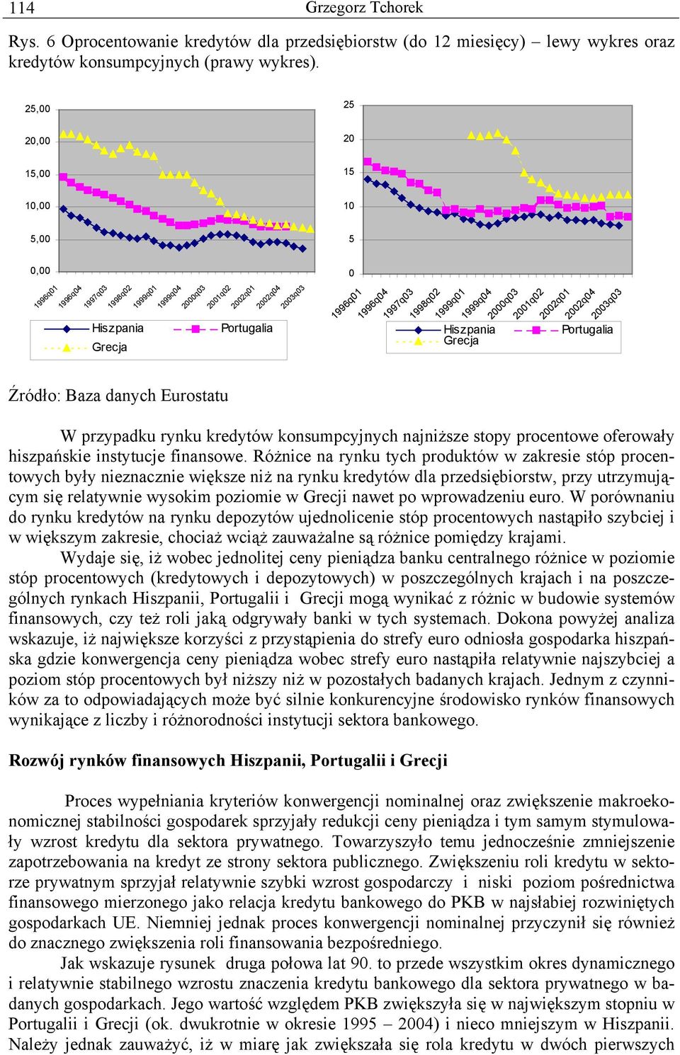 Baza danych Eurostatu W przypadku rynku kredytów konsumpcyjnych najniższe stopy procentowe oferowały hiszpańskie instytucje finansowe.