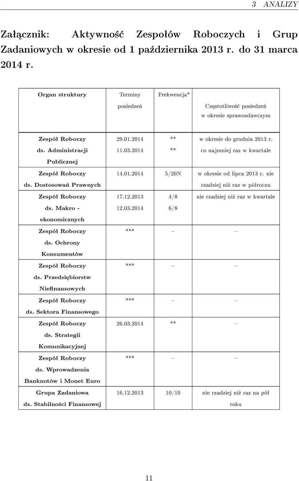 2014 ** co najmniej raz w kwartale Publicznej ds. Dostosowa«Prawnych 14.01.2014 5/20N w okresie od lipca 2013 r. nie rzadziej ni» raz w póªroczu 17.12.2013 4/8 nie rzadziej ni» raz w kwartale ds.