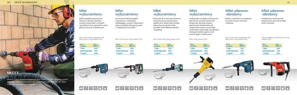 Nowoczesne elektronarzędzie wyposażone w mechanizm zapobiegający pustym uderzeniom zapewni profesjonalną pracę nawet w najcięższych warunkach.